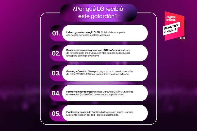 Monitor LG Full HD de 22" con 100Hz